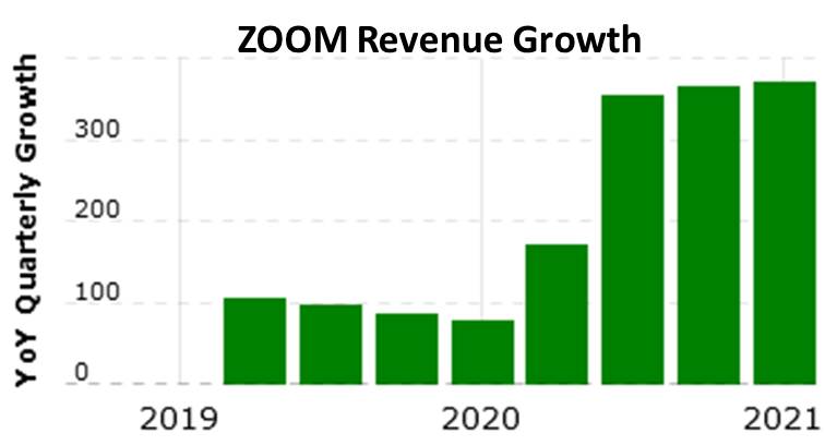 ZOOM_Revenue_Growth