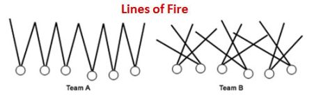 lines_of_fire