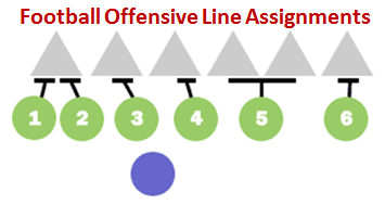 Offensive line assignments